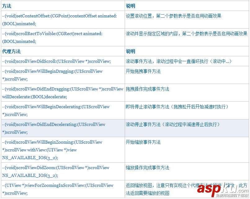 iOS开发中使用UIScrollView实现无限循环的图片浏览器 iOS开发,UIScrollView,图片浏览器