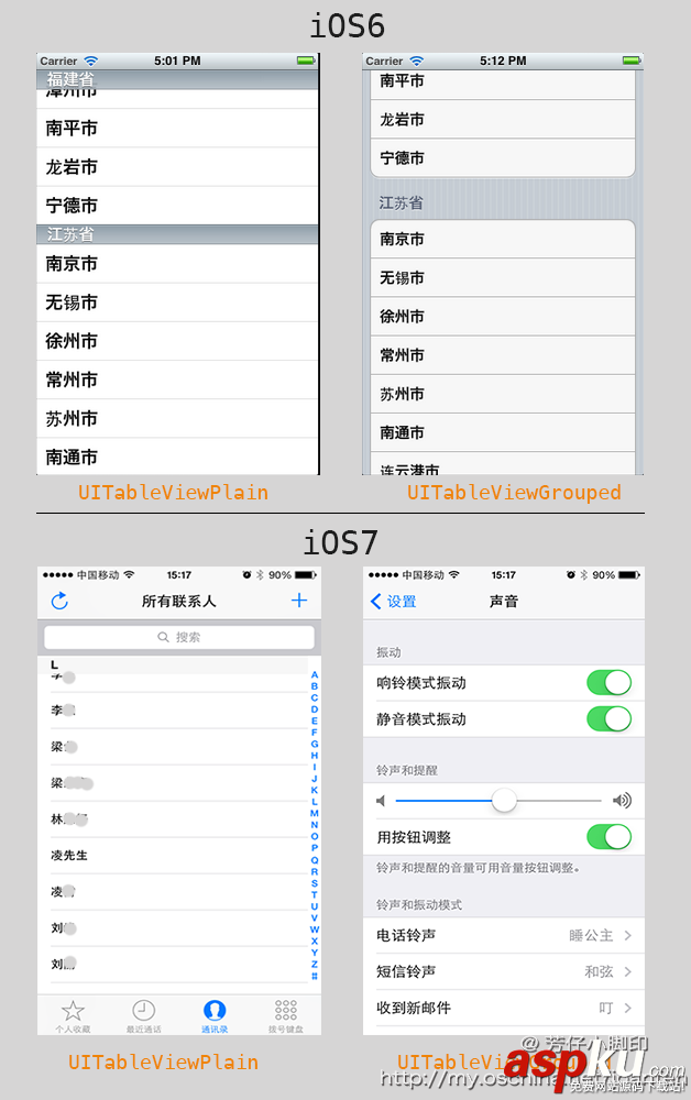 讲解iOS开发中UITableView列表设计的基本要点 讲解iOS开发中UITableView列表设计的基本要点
