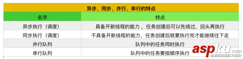 iOS-GCD使用详解,iOS-GCD,整理资料,实例及详细介绍