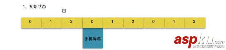 iOS图片无限轮播器,iOS图片轮播器,iOS图片无限轮播