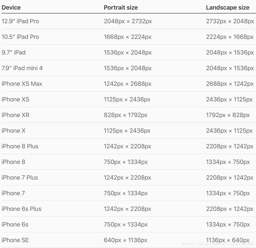 iOS,适配,iPhoneXS,iPhoneXSMax,iPhoneXR