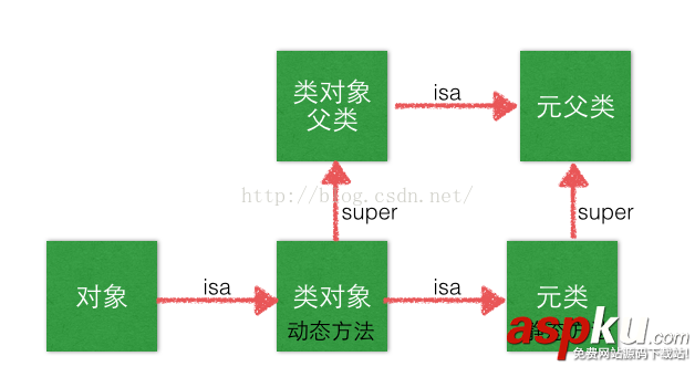 IOS,静态方法与动态方法,静态方法与动态方法详解,静态方法与动态方法介绍