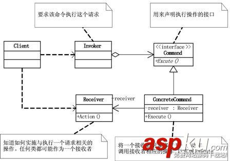 设计模式,命令模式,iOS,App开发