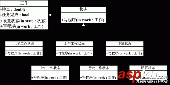 iOS,App,设计模式,State状态模式