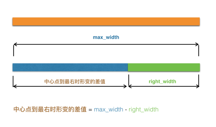 iOS仿微博导航栏动画(CoreGraphics)的实现方法 iOS,微博,导航栏,CoreGraphics