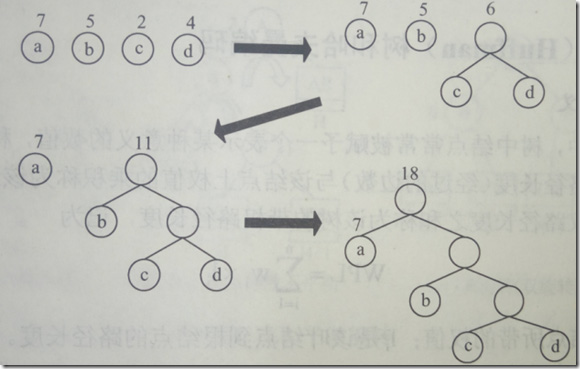 JNI,图片压缩