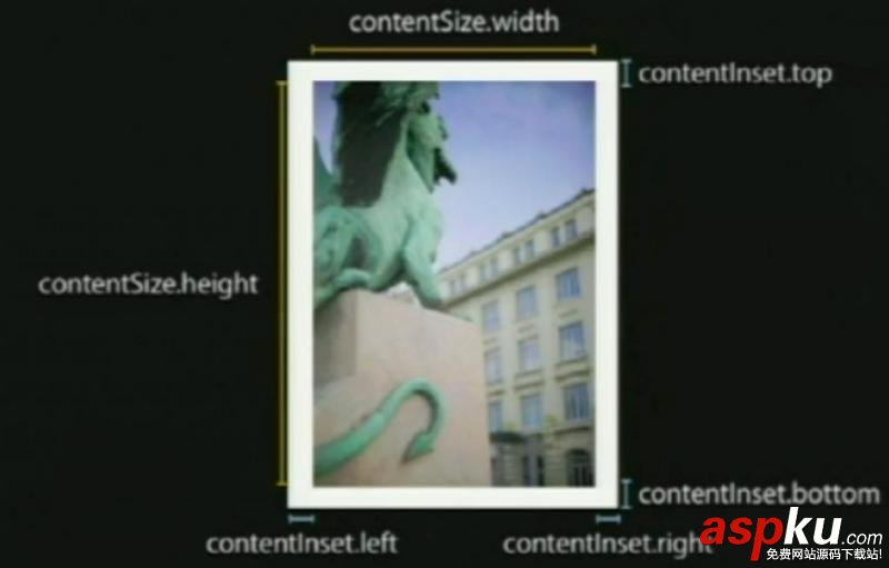 iOS,UIScrollerView,AotoLayout