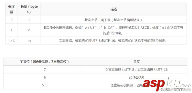 Android,NFC,nfc开发