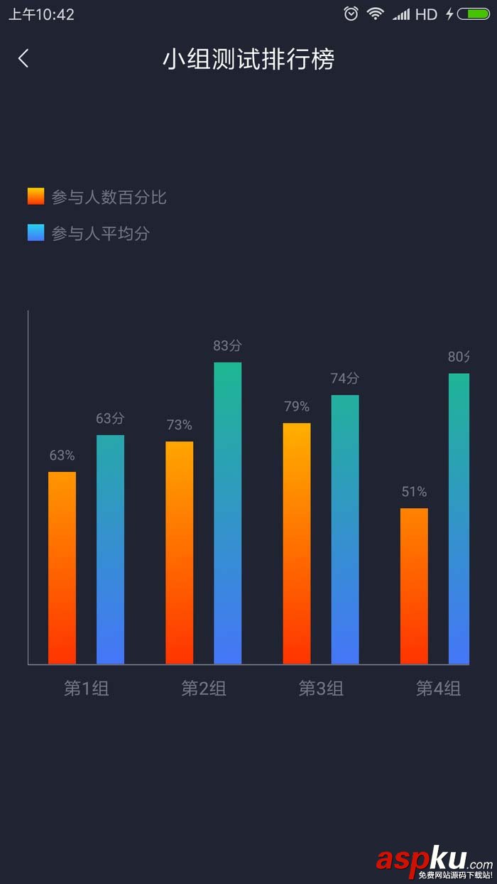 android,自定义,柱状图,横向柱状图
