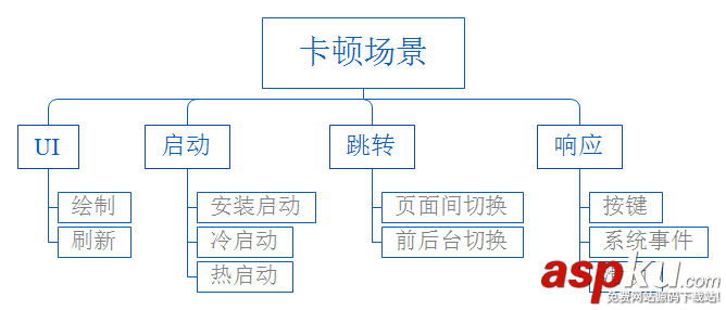 Android,APP,性能优化