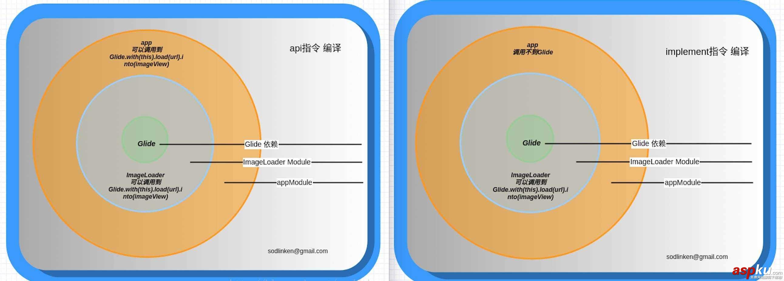 Android,Studio3.0,Studio3.0更新