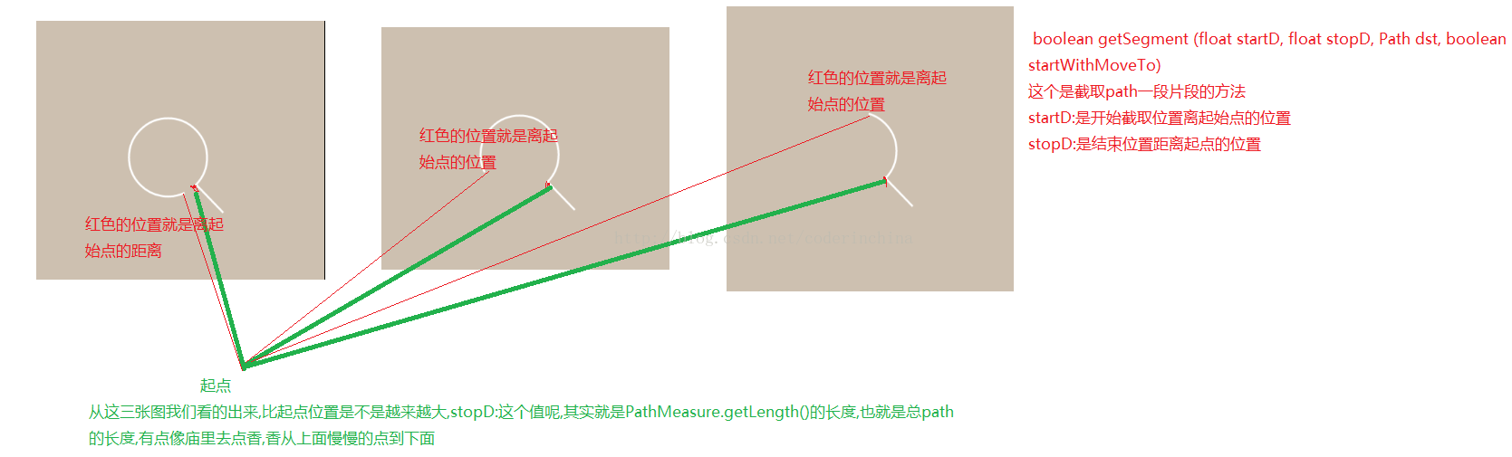 Android 使用 Path 实现搜索动态加载动画效果 Android,Path,动态加载动画