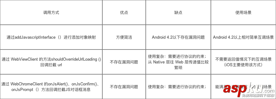 Android,WebView与JS交互,WebView,JS交互,JS