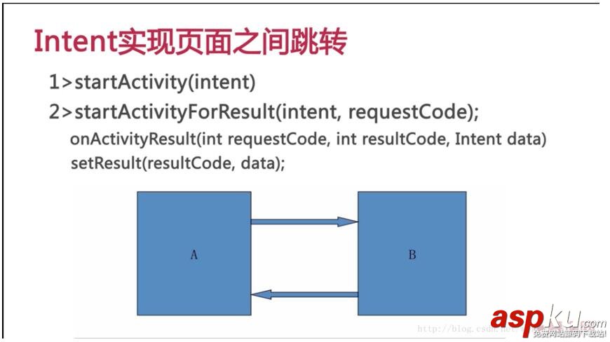 Android,Intent,页面跳转
