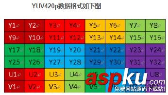 Android将camera获取到的YuvData在jni中转化为Mat方法 Android,camera,YuvData,jni,Mat