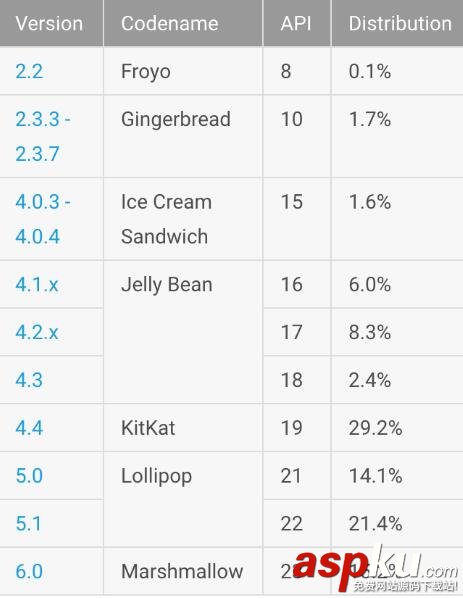 Android福利,Android开发
