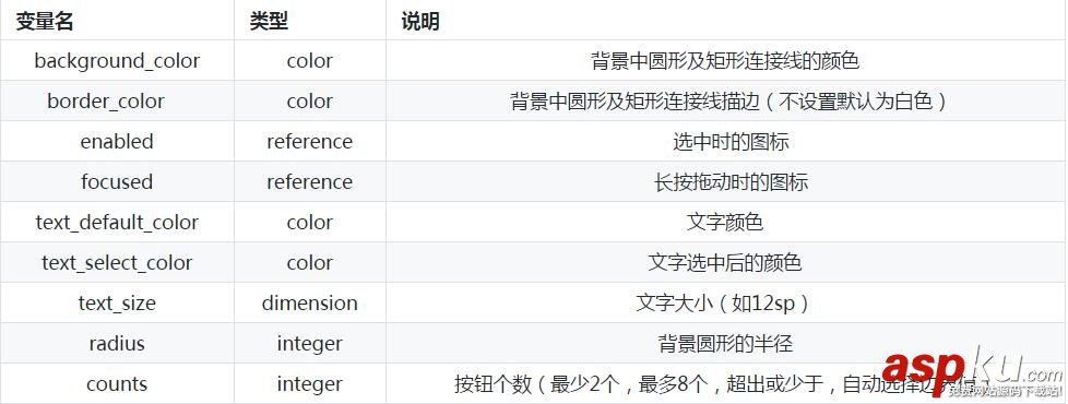 Android选择按钮,Android拖拽选择按钮,Android拖拽按钮