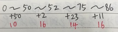 Flutter进阶之实现动画效果(一) Flutter,动画效果
