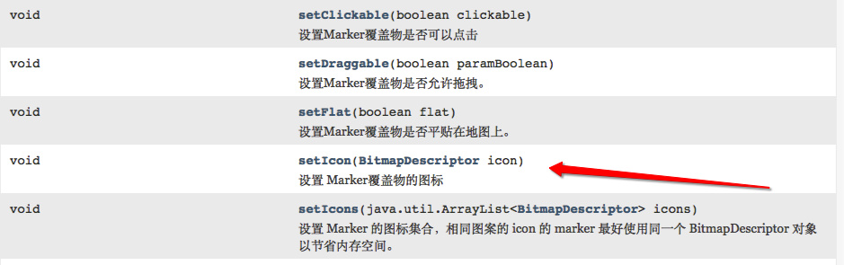 Android基于高德地图完全自定义Marker的实现方法 Android,高德地图,Marker