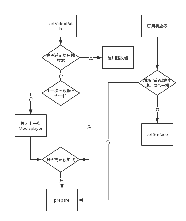 Android,IJKPlayer,视频播放器,封装设计