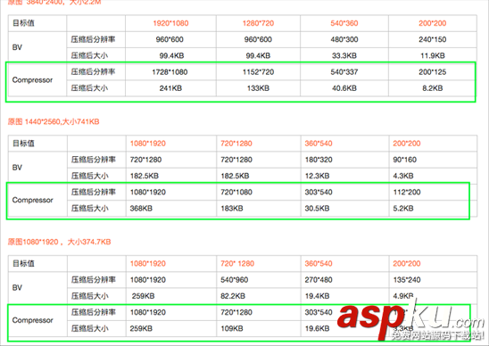 Android图片压缩,Android图片压缩优化