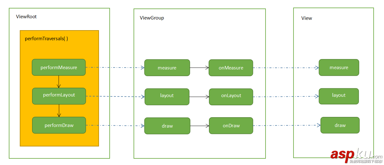 android,view绘制,view绘制流程,view绘制过程