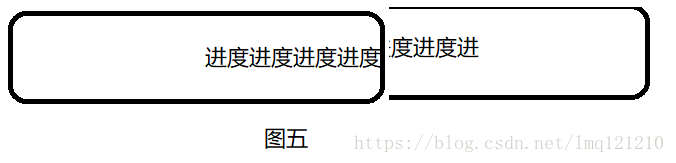 Android自定义进度条效果 Android,进度条