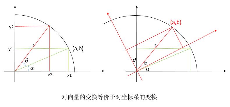 OpenGL,ES,矩阵变换,数学原理