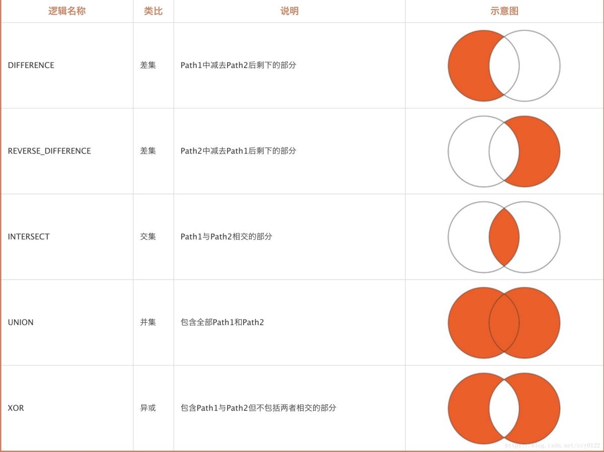 Android中模仿抖音加载框之两颗小球转动效果 Android,抖音,加载框,转动效果