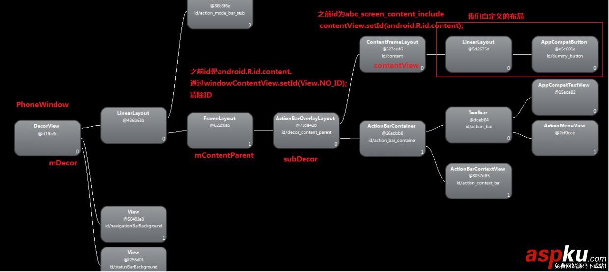 setcontentview作用,安卓,setcontentview