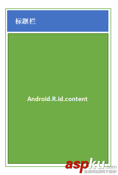 android,view绘制,view绘制流程,view绘制过程