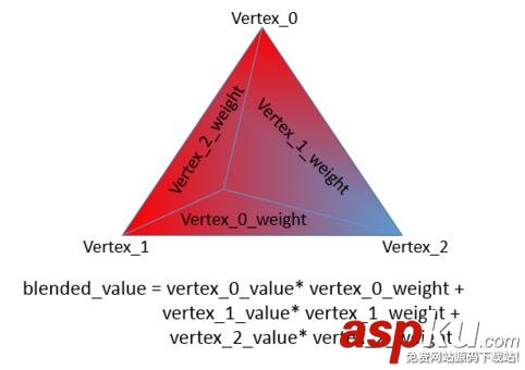 OpenGL ES着色器使用详解(二) OpenGL,ES,着色器