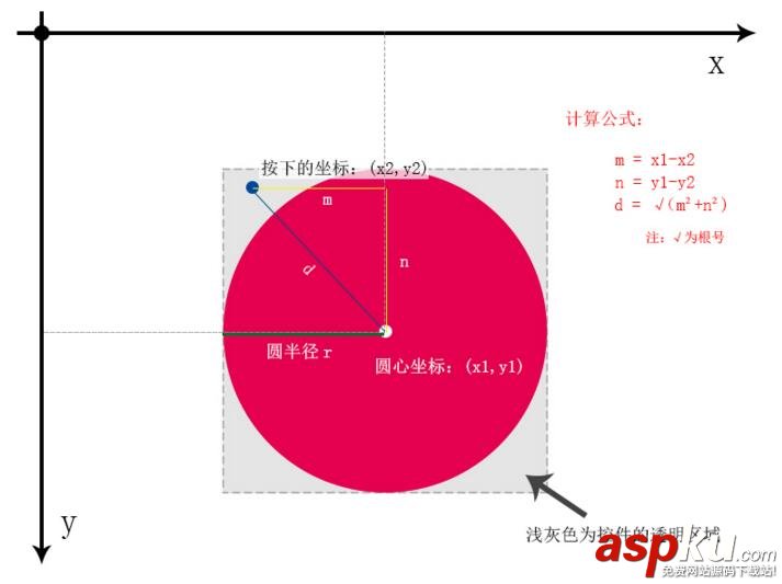 Android如何判断当前点击位置是否在圆的内部 Android,判断,点击位置