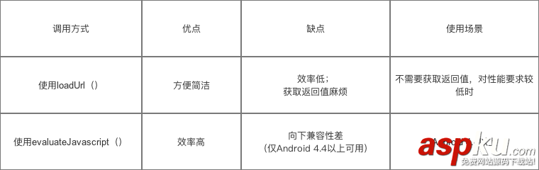 Android,WebView与JS交互,WebView,JS交互,JS