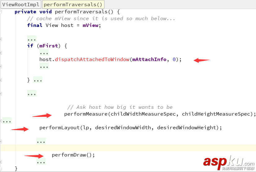 Android,View.post()