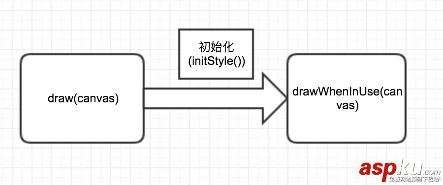 android,surfaceview,surfaceview实现动画,kotlin,教程