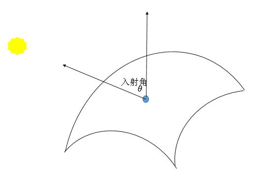 OpenGL,ES,光照效果