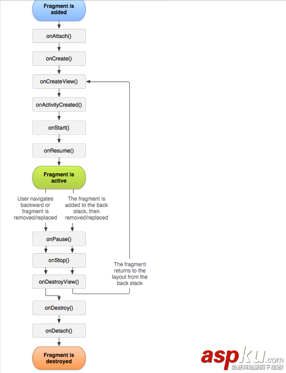 Android,微信,Viewpager,Fragment,惰性加载