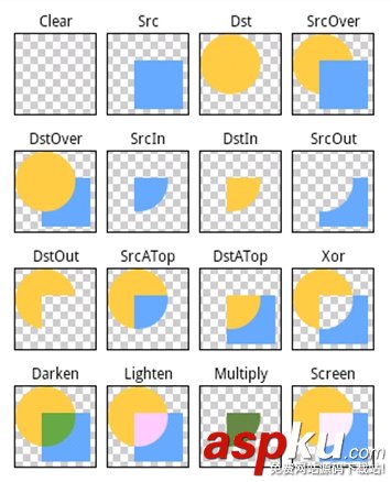 Android,AvatarImageView,头像显示