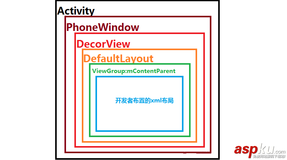 activity,生命周期,的生命周期,生命周期图