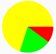 android,View,饼状图