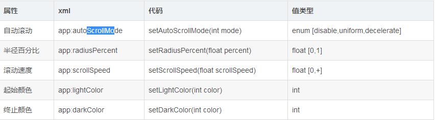 Android实现3D标签云简单效果 Android,标签云