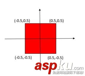 OpenGL ES正交投影实现方法(三) OpenGL,ES,正交投影