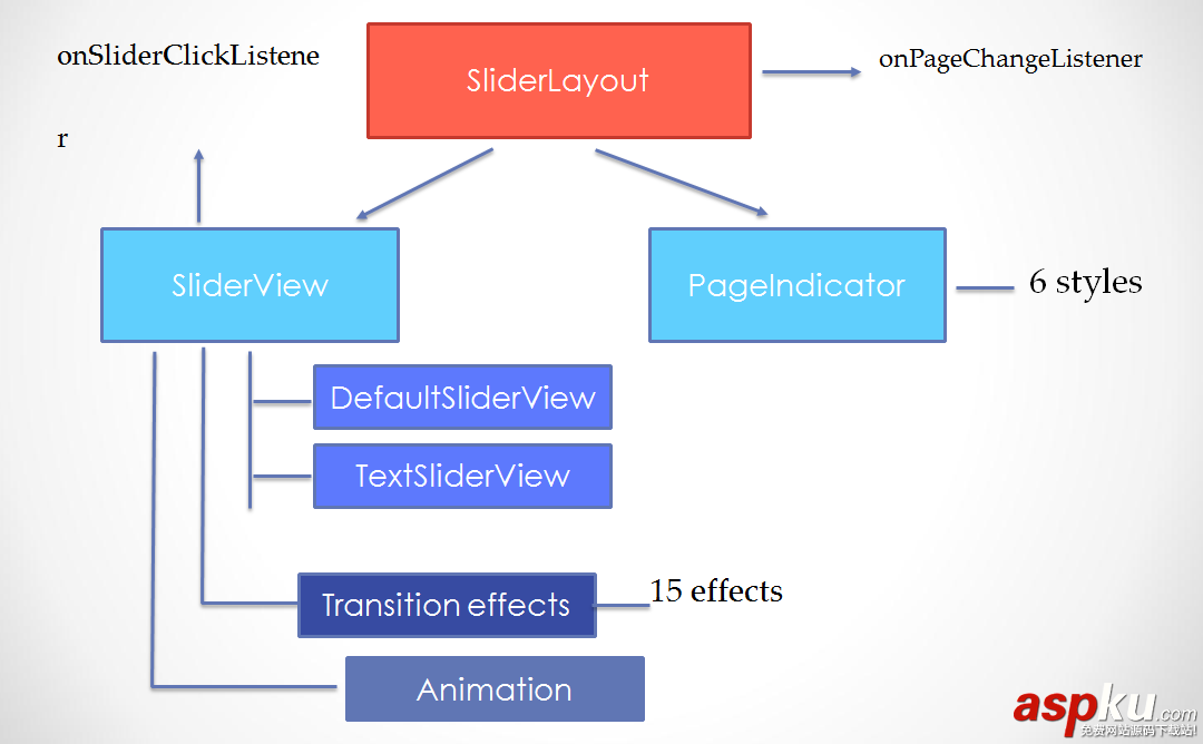 Android,ImageSlider,轮播广告