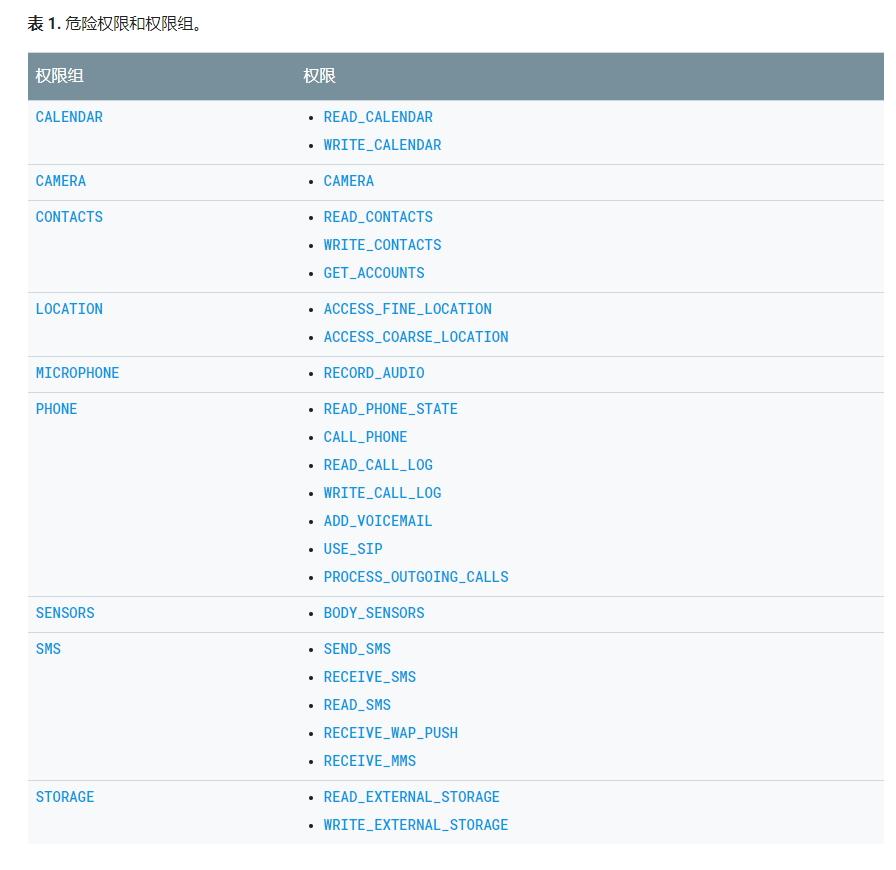 浅析Android位置权限以及数组寻找索引的坑 Android,位置权限,数组,索引