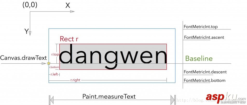 android,paint的使用,paint详解,paint,抗锯齿
