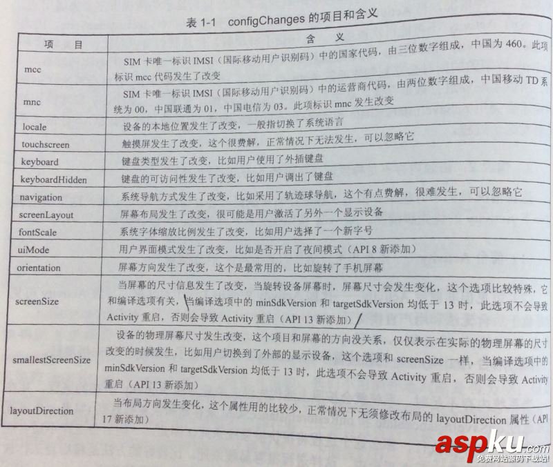 activity,生命周期,的生命周期,生命周期图