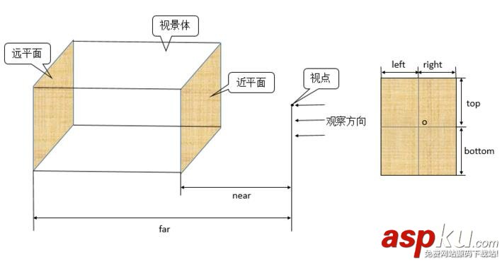 OpenGL ES正交投影实现方法(三) OpenGL,ES,正交投影
