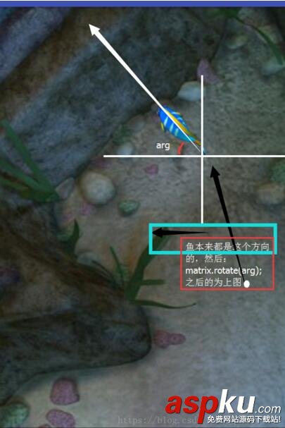 SurfaceView,动画