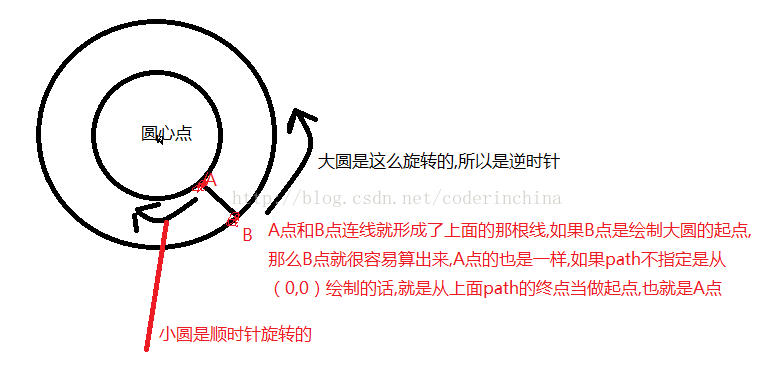 Android 使用 Path 实现搜索动态加载动画效果 Android,Path,动态加载动画